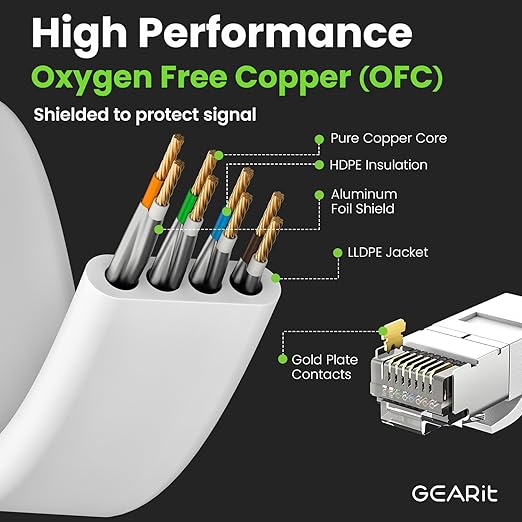 GEARit Cat 6 Outdoor Flat Ethernet Cable Direct Burial Rated LLDPE Jacket - Image 5