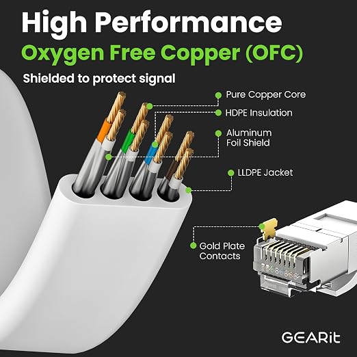 GEARit Cat 6 Outdoor Flat Ethernet Cable Direct Burial Rated LLDPE Jacket - Image 5