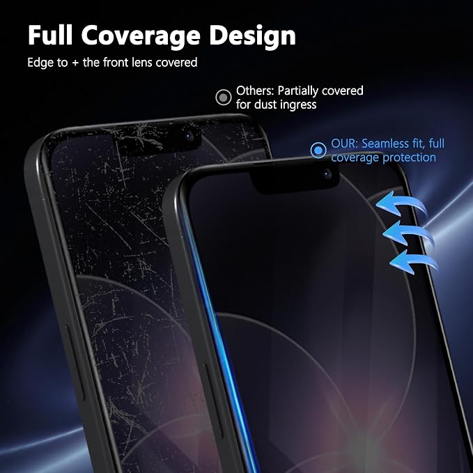 1 Pack Privacy Screen Protector - Image 5