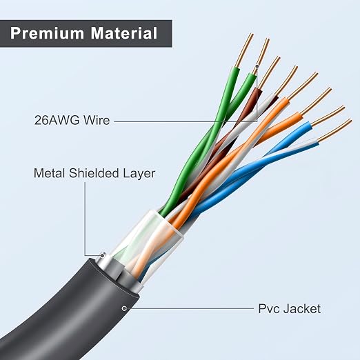 Starlink Gen 3 30FT/9M Short Ethernet Cable, Waterproof Outdoor Extension - Image 4