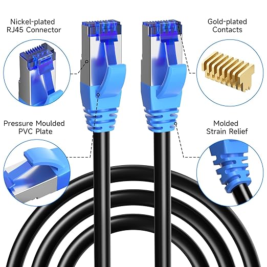Cat6A Outdoor Ethernet Cable 250 ft, 23AWG 10Gbps 550MHz high-Speed CAT6A Cable - Image 6