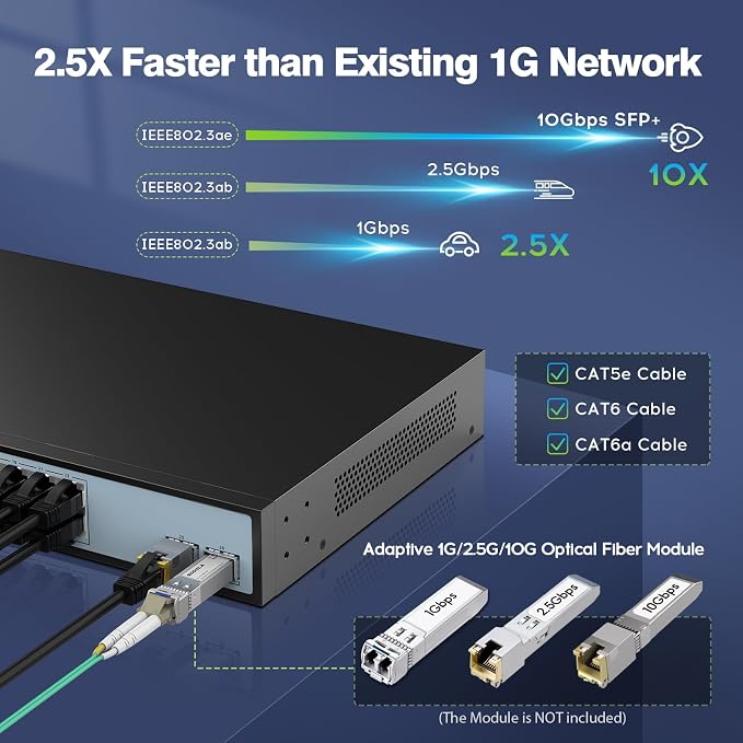 SODOLA 24 Port 2.5G Smart Web Managed Switch, 24 x 2.5G Base-T Ports, 2 x 10G - Image 4