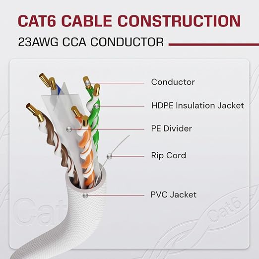 Dripstone CAT6 Ethernet Cable 1000ft Bulk Network LAN Wire 23AWG Solid CCA UTP - Image 2