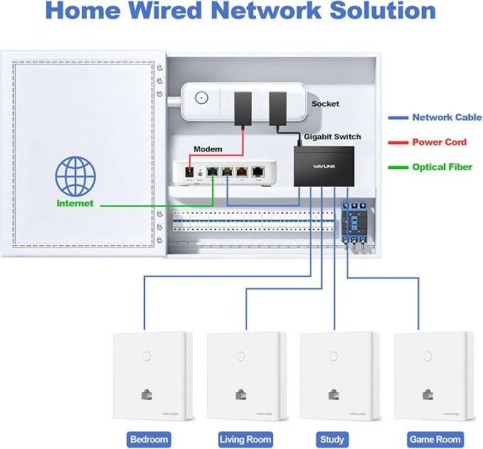 WAVLINK 5-Port Gigabit Ethernet Unmanaged Switch, Home Network Hub, Office - Image 8