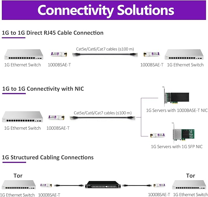 1000BASE-T SFP Transceiver, SFP to RJ45, 1.25G Copper SFP to Ethernet Module - Image 4