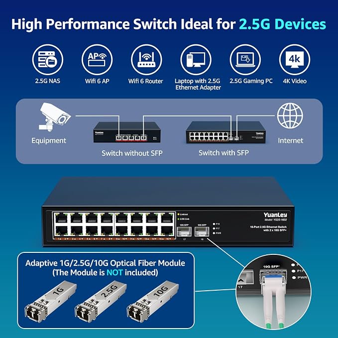 18 Port 2.5G Umanaged Ethernet Switch, 16 x 2.5Gb Base-T Ports, 2 x 10G SFP+ - Image 4