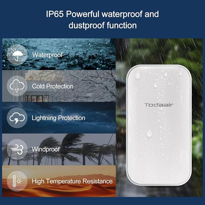 TODAAIR 2025 Outdoor WiFi Extender，IP65 Weatherproof，WiFi Booster and Signal - Image 3