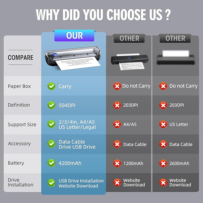 Portable Inkless Printer, Wireless Bluetooth Thermal Printer - Image 7