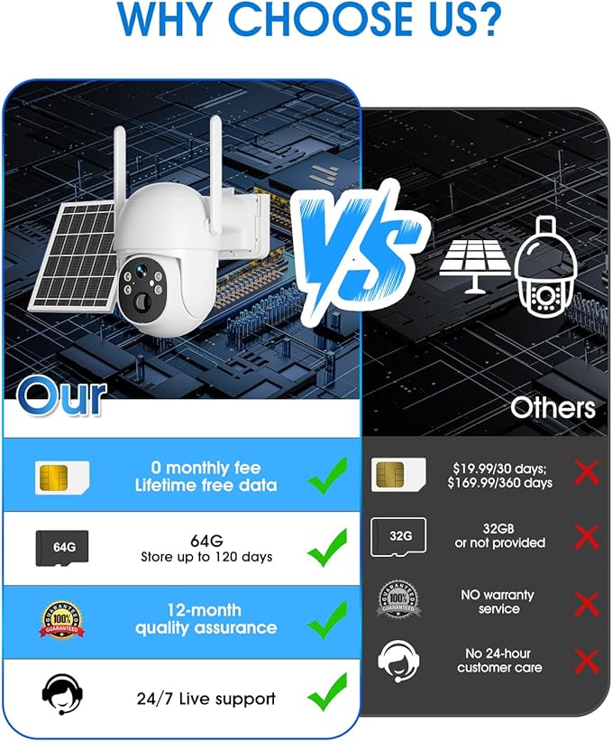 SANSCO 4G LTE Cellular Solar Security Camera, Lifetime Free Unlimited Data - Image 2