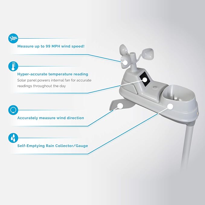 AcuRite Iris Wireless Indoor/Outdoor Weather Station - Image 5