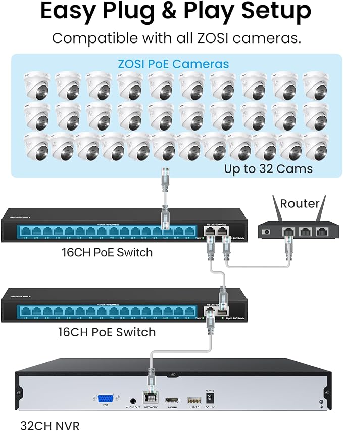 ZOSI 32 Channel 4K PoE Security Camera System, 32 x 4K Spotlight Outdoor Indoor - Image 6
