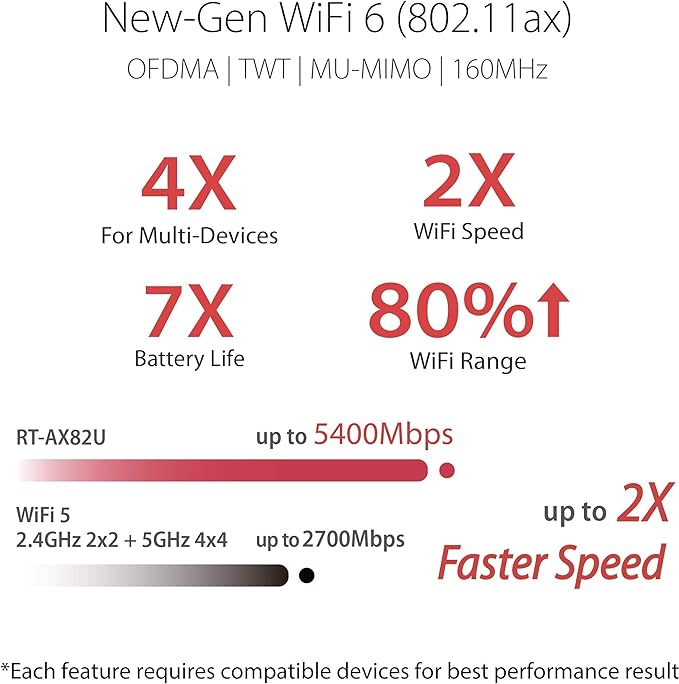 ASUS RT-AX82U AX5400 Dual-Band WiFi 6 Gaming Router, Game Acceleration - Image 2
