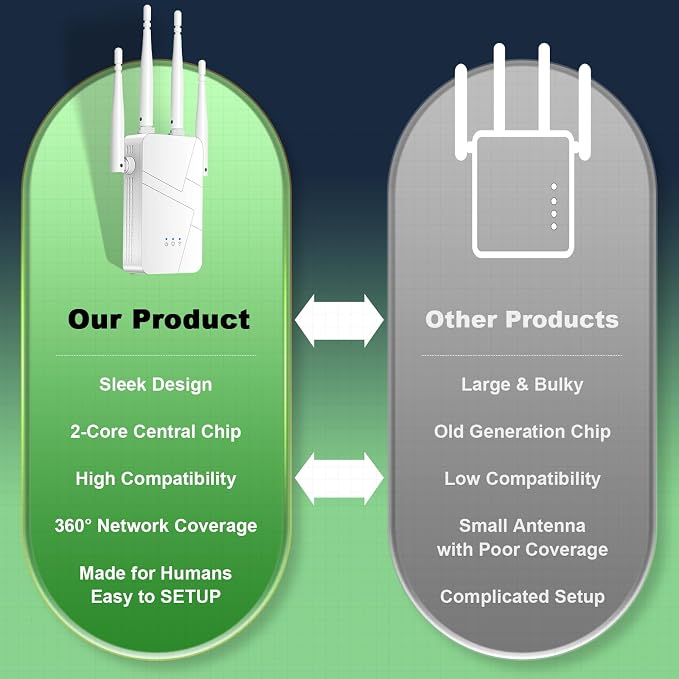 2026 WiFi Extender, 15888 sq.ft Internet Extender WiFi Booster, Long Range - Image 6