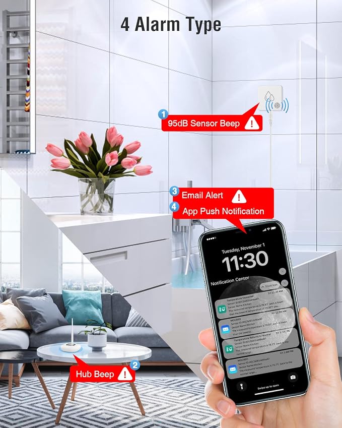 MOCREO SW2 Water Leak Detector Sensor - Image 3