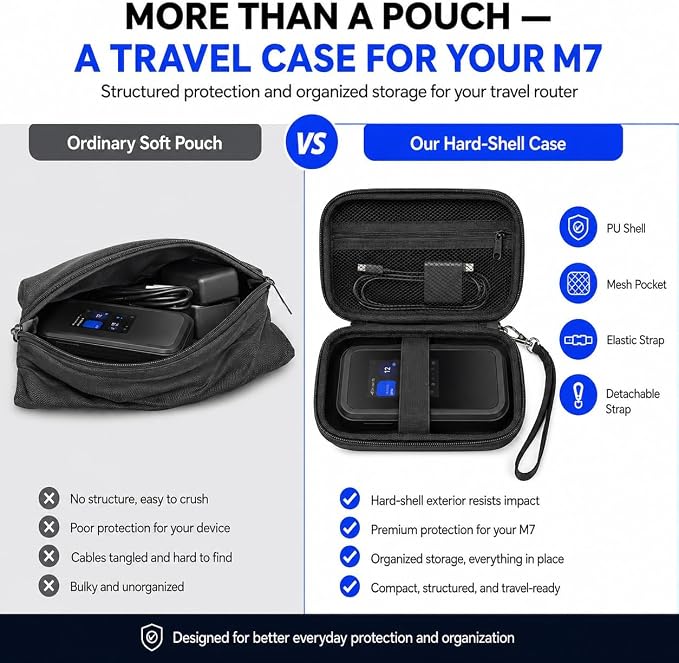 Travel Router Case for NETGEAR Nighthawk 5G Mobile Hotspot M7, Portable WiFi 7 - Image 8
