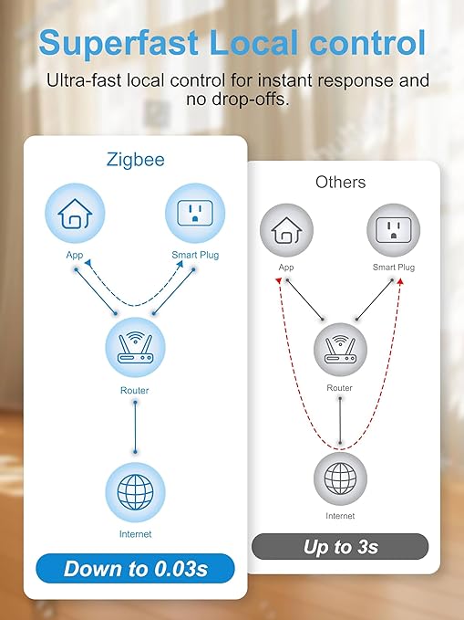 EIGHTREE Zigbee Smart Plug , Energy Monitoring,   - Image 4