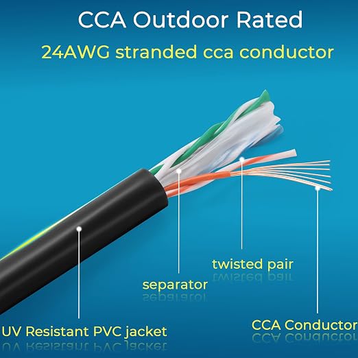 Rapink Cat6 Outdoor Ethernet Cable 200 ft, Ethernet Cable UV Resistant - Image 6