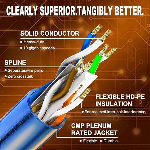 CAT5E/Cat6 Plenum Cable 1000ft, 23AWG CCA UTP 550MHz 10Gbps, DSX-8000 Certified - Image 6