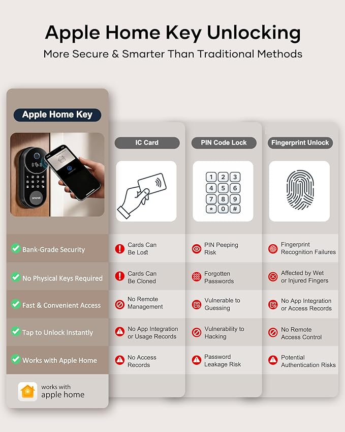 Smart Lock AH1, SMONET Fingerprint Keyless Entry Door Lock - Image 4