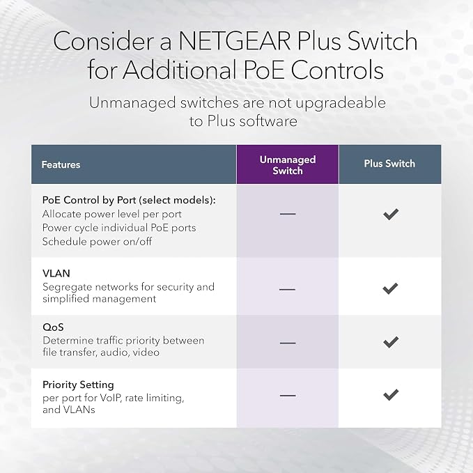 NETGEAR 8-Port Gigabit Ethernet Unmanaged PoE Switch - - Image 5