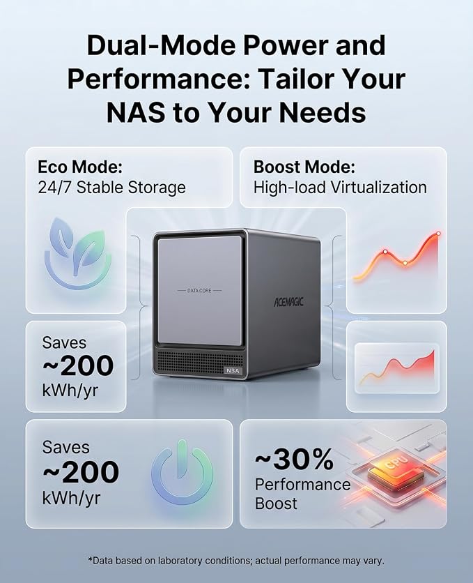 ACEMAGIC NAS N3A 4-Bay Desktop Network Attached Storage Home & Office Backup Hub - Image 7