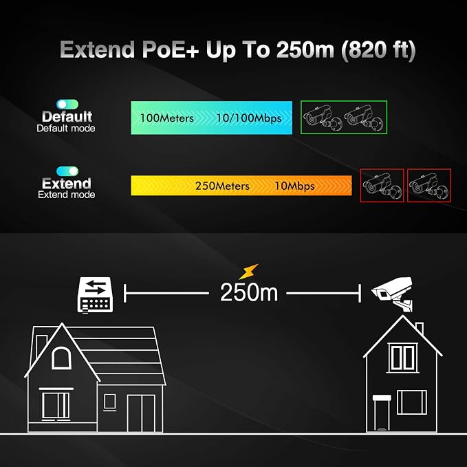 MokerLink 6 Port PoE Switch - Image 7