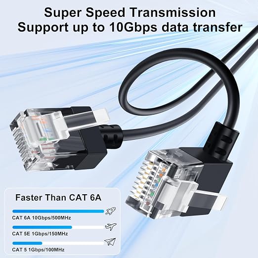 Cat6A Ethernet Cable 90 Degree Right Angled 3.3FT, Flexible Slim & Ultra Thin - Image 3