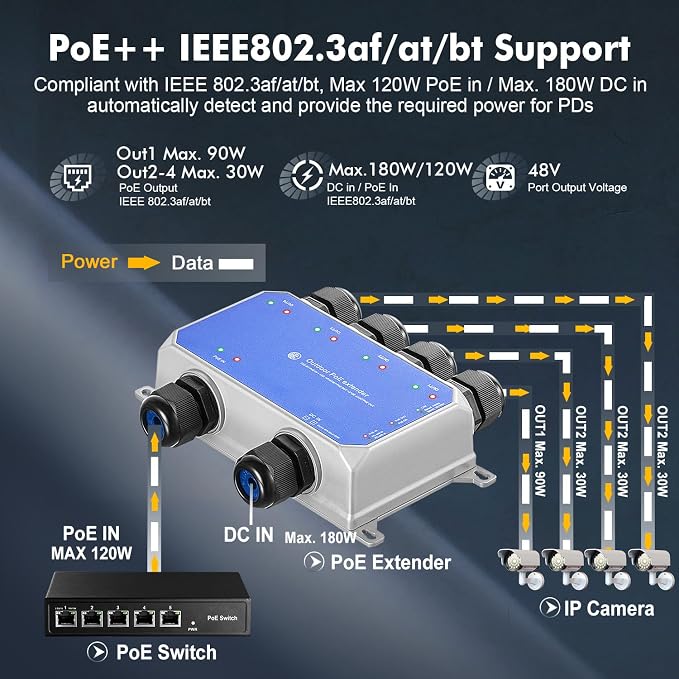 IP67 Outdoor Gigabit PoE Passthrough Switch, 1 In 4 Out Extender, - Image 3