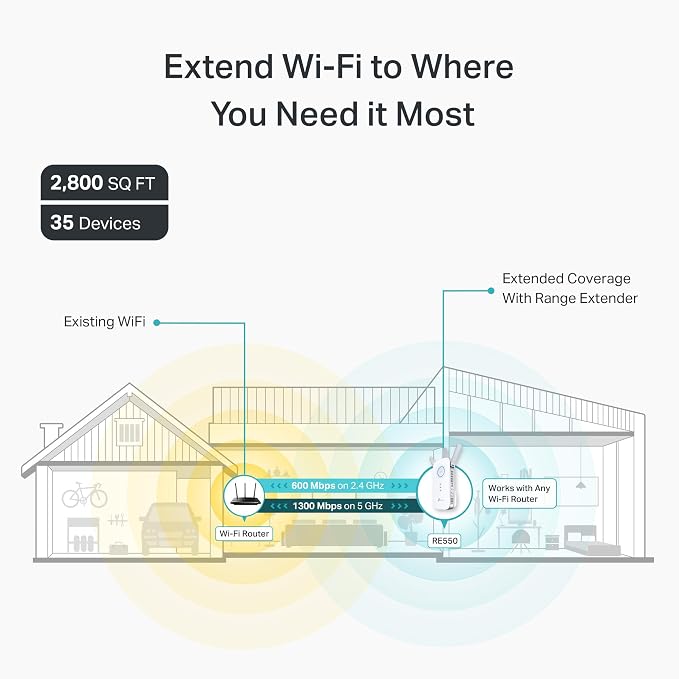 TP-Link AC1900 WiFi Range Extender RE550 | Dual-Band Wireless Repeater - Image 3