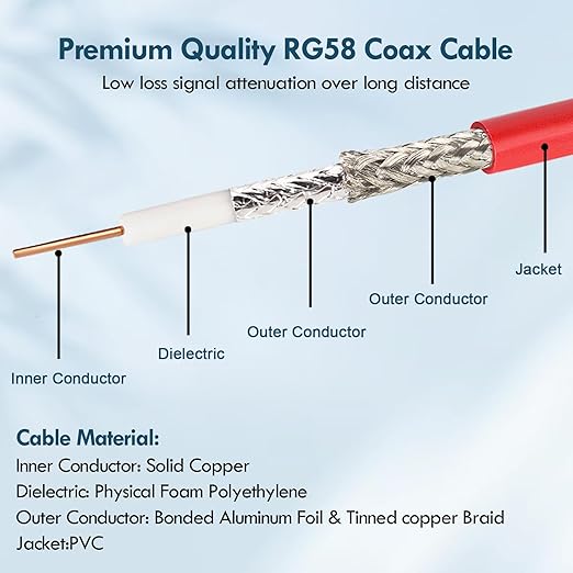 MOOKEERF BNC Cable - 50FT RG58 50 ohm BNC Male to Male Coax Cables Low Loss BNC - Image 3