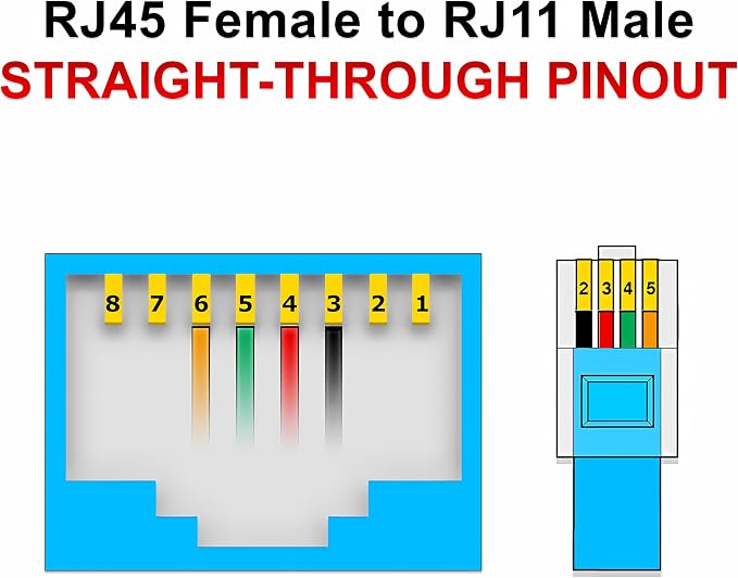 2-Pack Phone Line to Ethernet Adapter – RJ45 Female to RJ11 Male - Image 5