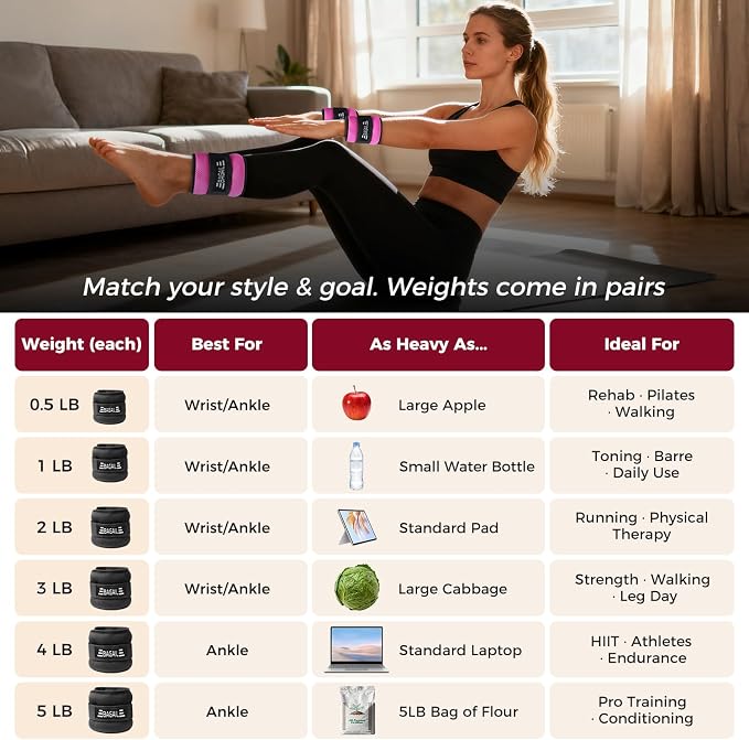 BAGAIL Ankle Wrist Weights for Women & Men, One Pair of 1/2/4/6/8/10 LBS - Image 7