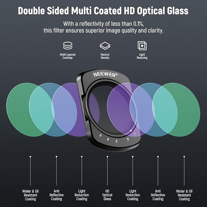 NEEWER Variable ND2-32 Filter Compatible - Image 4