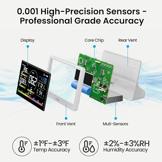 Sainlogic Professional Air Quality Monitor 16-in-1 - Image 2