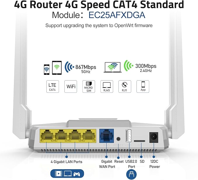 ZBT AC1200 4G LTE Router with SIM Card Slot, Unlocked Cat4 150Mbps Dual Band - Image 3