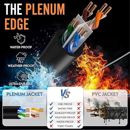 MONK CABLES | CAT6 Ethernet Cable | Plenum Rated | UTP, 550MHz | DSX-8000 - Image 3