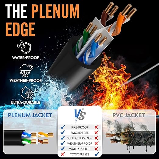 MONK CABLES | CAT6 Ethernet Cable | Plenum Rated | UTP, 550MHz | DSX-8000 - Image 3