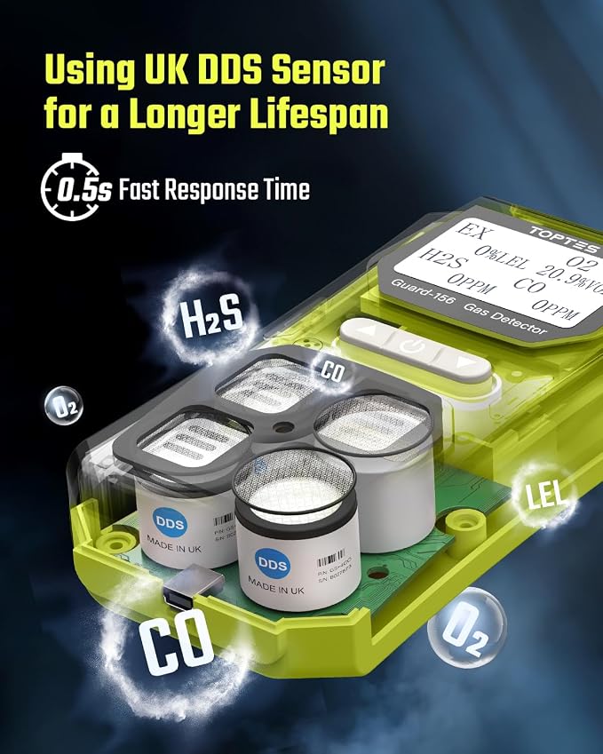 Guard-156 4 Gas Monitor Multi Gas Detector - Image 3