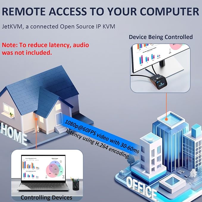 JetKVM IP KVM Remote BIOS Access, Jet KVM Over IP Internet Network Open-Source - Image 2