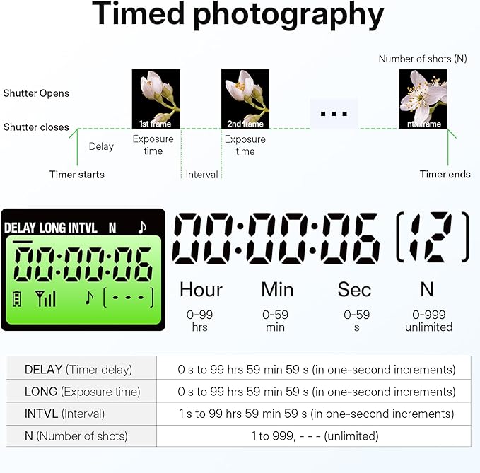 for Nikon Camera Rechargeable Remote Shutter Release - Image 2