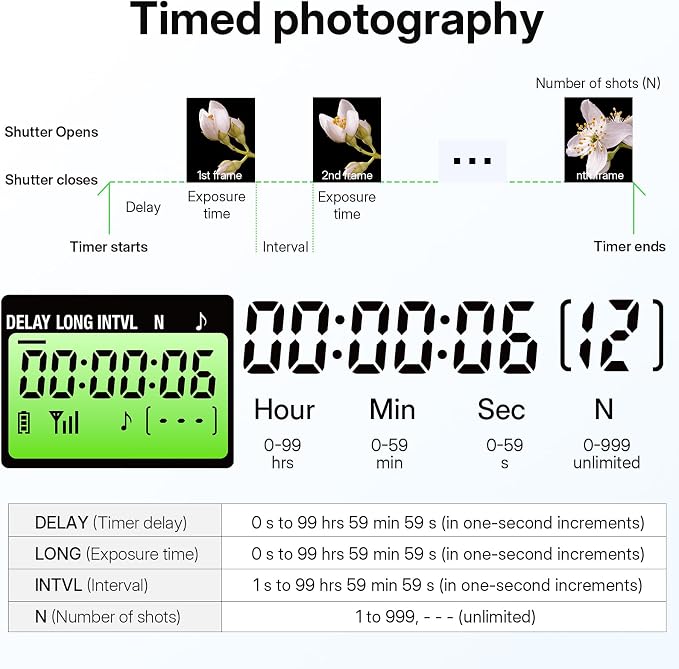 for Sony Camera Rechargeable Remote Shutter Release - Image 2