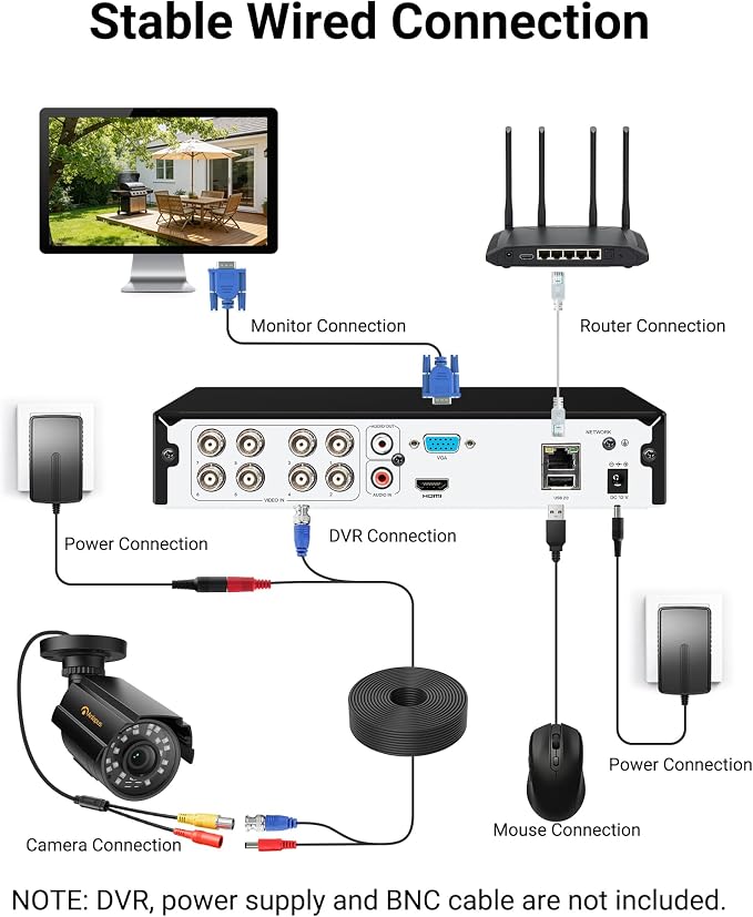 Anlapus 2-Pack 1080P Security Cameras - Image 6