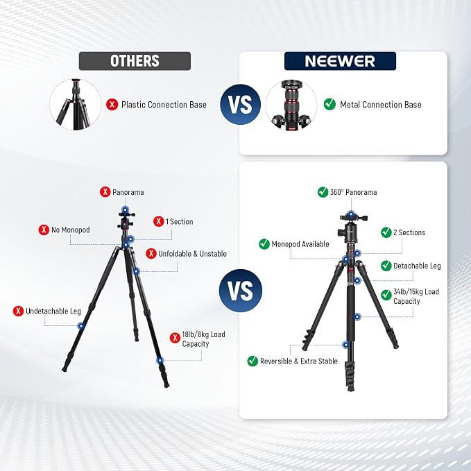 NEEWER 77" Camera Tripod Monopod - Image 3