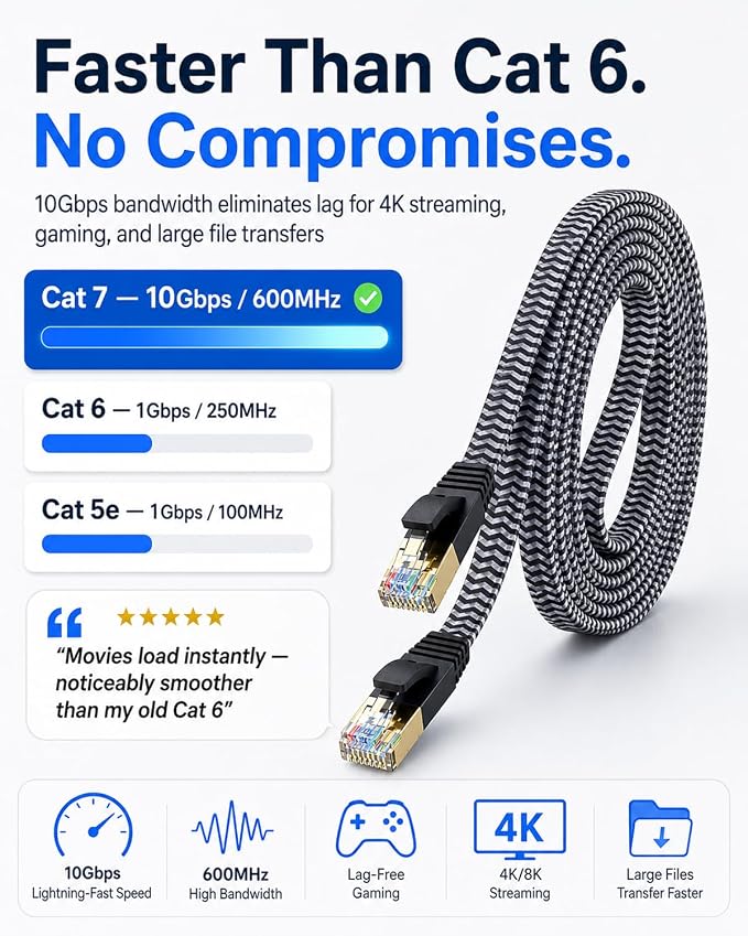 Cat 7 Ethernet Cable 30 ft, MORELECS Nylon Braided Cat 7 Internet Cable 30 ft - Image 3