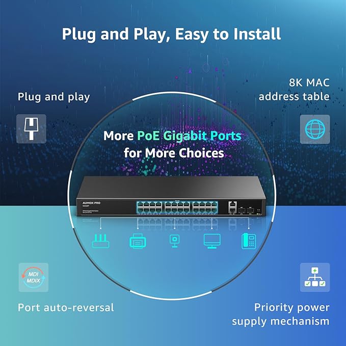 24 Port Gigabit PoE Switch, AUMOX PRO 28 Port PoE - Image 6