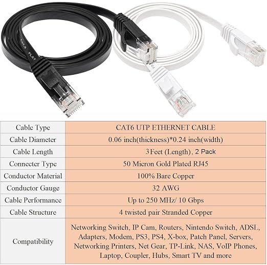 Ethernet Cable 3FT 2 Pack, Cat 6 LAN Cable Flat Net Cable Faster than Cat5e/Cat5 - Image 6