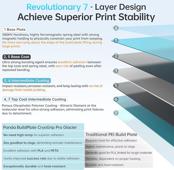 BIQU CryoGrip Pro Glacier Panda Build Plate - Image 2