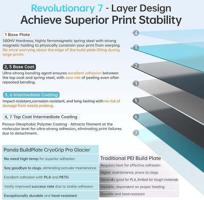 BIQU CryoGrip Pro Glacier 257x257mm Panda Build Plate - Image 6