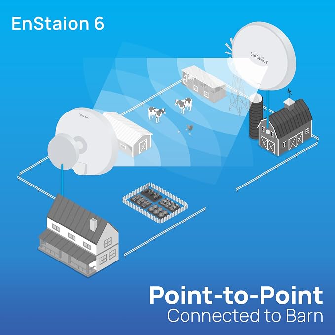 EnGenius Wi-Fi 6 5GHz 1, 200 Mbps, 2x2 Outdoor Wireless Bridge, 26 dBm - Image 7