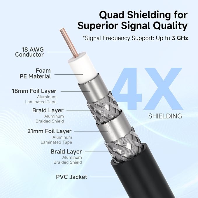 Cable Matters RG6 Coaxial Cable - 3ft - Image 3